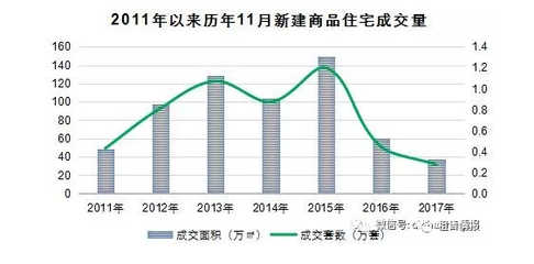11月上海房價出爐 成交同比下跌37.94% 創7年來最低_其它_網