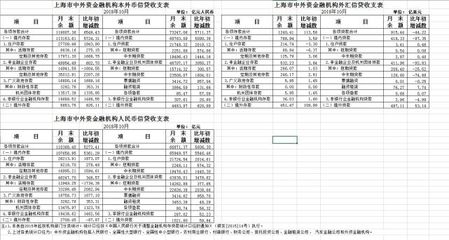 央行上?？偛?10月份上海房地產開發年內首次回落
