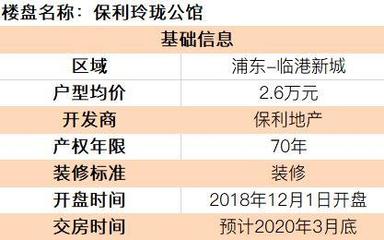 特斯拉工廠旁78平“神戶型”，浦東最后的價值洼地，月供3600元置業大臨港